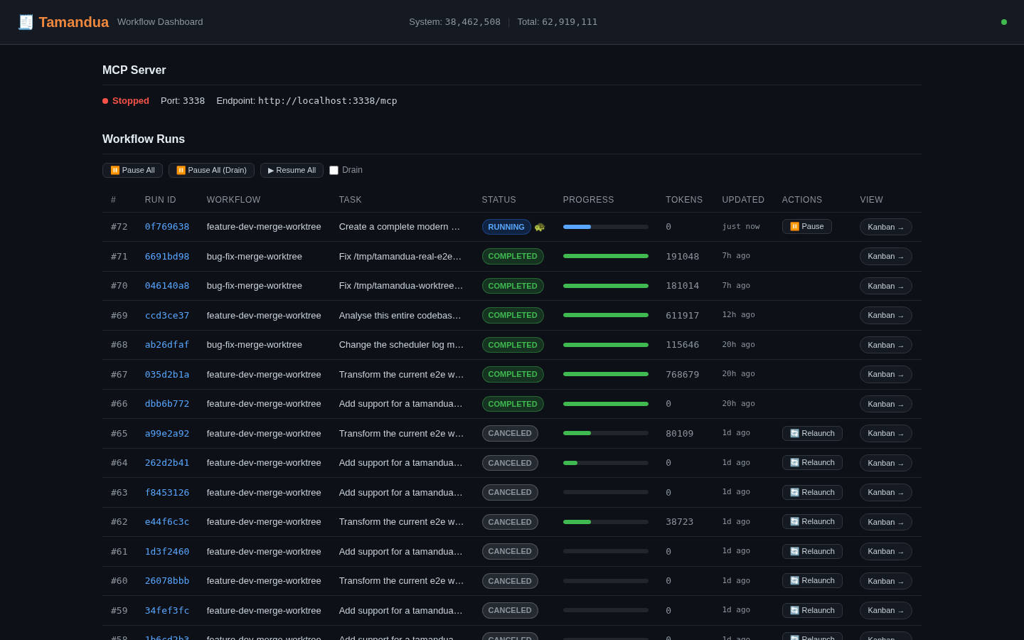 Tamandua dashboard with live workflow runs, step progress, and token usage